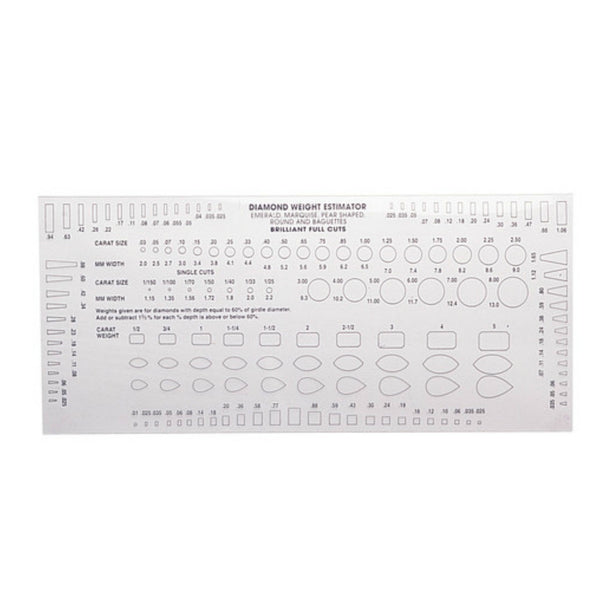 Diamond & Gem Estimator Gauge